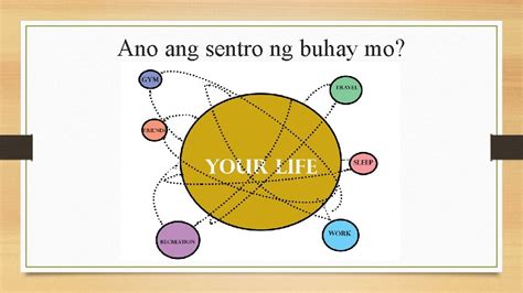 Kahalagahan ng internet sa buhay natin. .